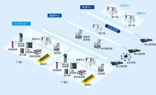 烟台牟平区食堂收费管理系统七号