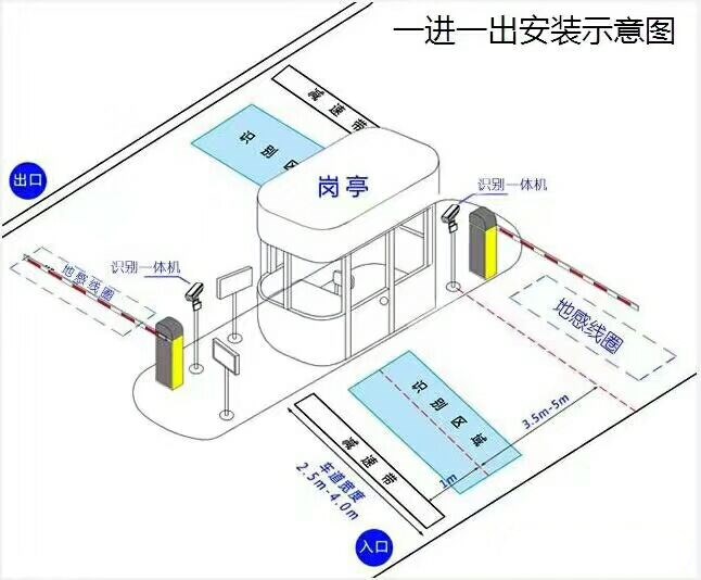 烟台牟平区标准车牌识别系统安装图