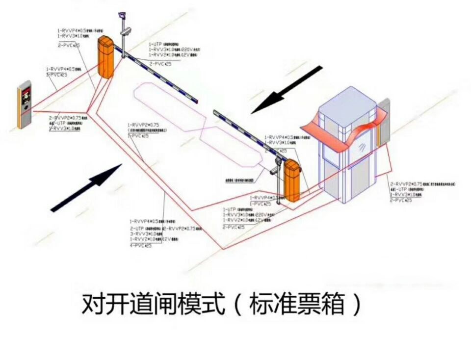 烟台牟平区对开道闸单通道收费系统