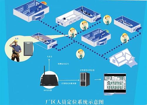 烟台牟平区人员定位系统四号