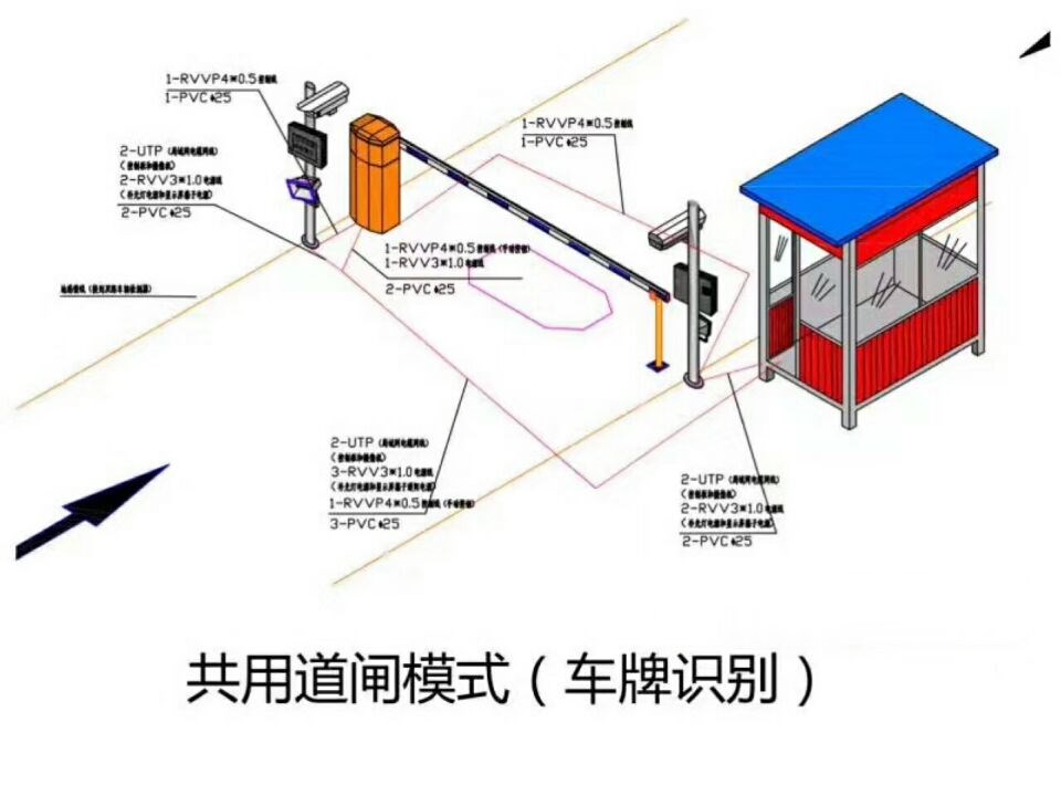 烟台牟平区单通道车牌识别系统施工